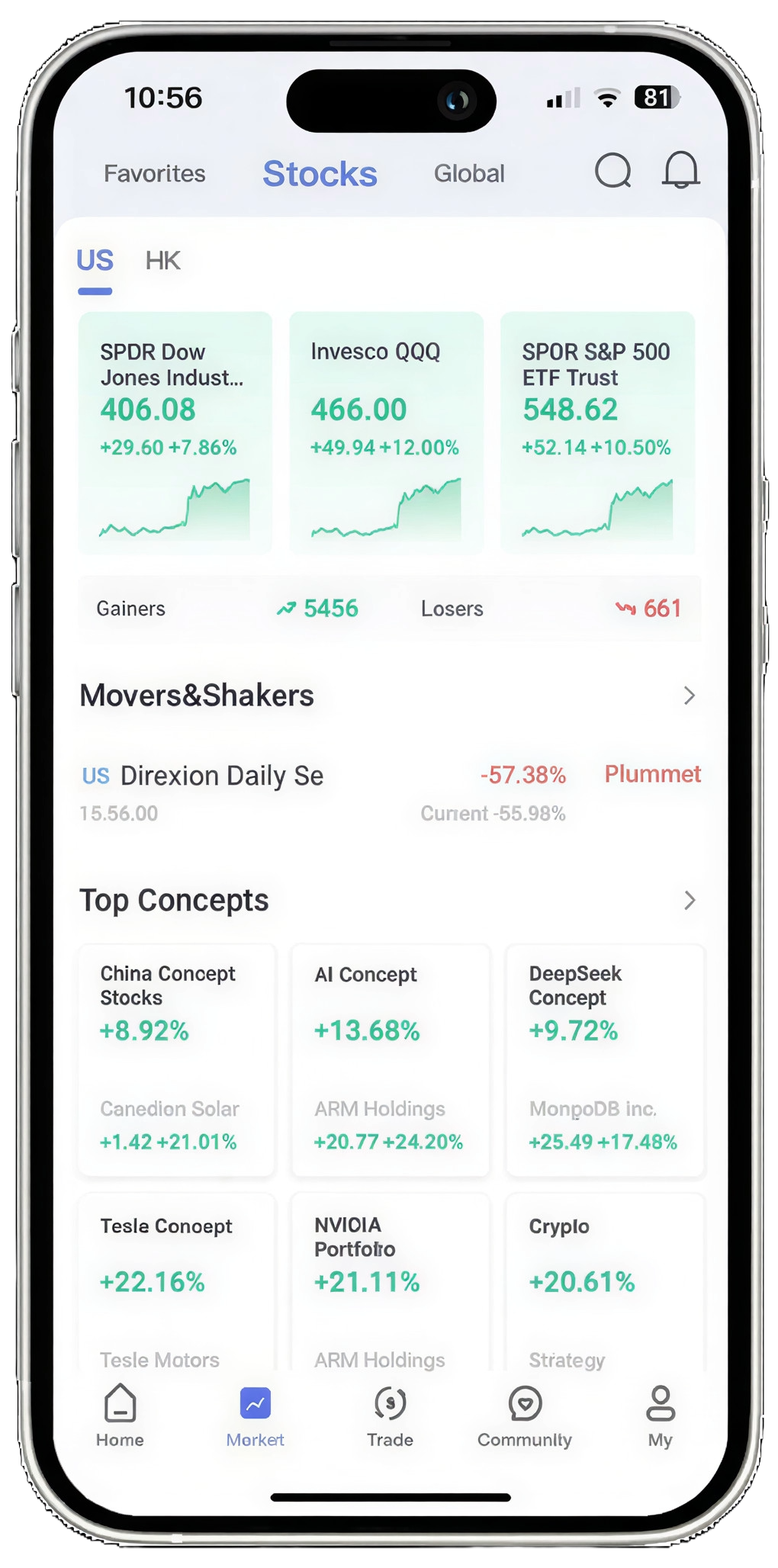 RORO Trading App